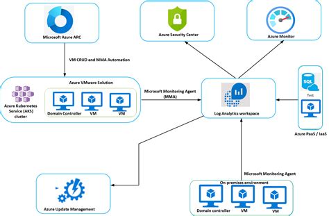 Secure Network Architecture Design For Azure Kubernetes Service Aks