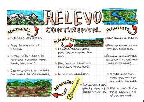 Relevo Brasileiro Mapa Mental