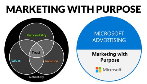 Searching for Purpose? Here comes 'Marketing with Purpose', starring ...