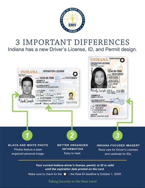 Highlights Of New Indiana Drivers License And State Id Cards