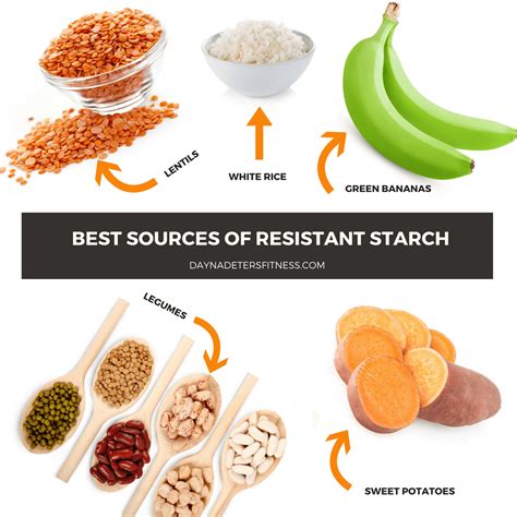 Most types of cooked and/or canned beans are good sources of resistant starch. Why We Need Resistant Starch? - Dayna Deters Determined ...
