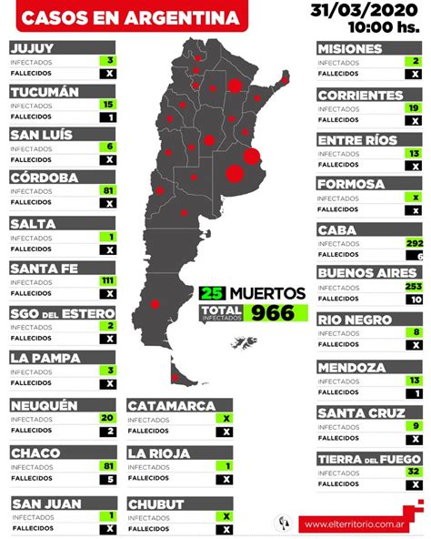In addition, argentina reported 66263 coronavirus deaths. Coronavirus en Argentina COVID-19 Estado de Sitio EN VIVO ...