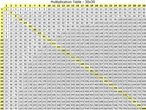 Large Multiplication Table 2 Large Multiplication Table For Printable