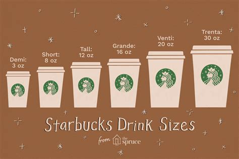 What Are The Starbucks Drinks Sizes