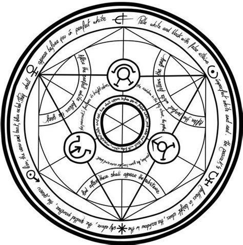 Fma Human Transmutation Circle Alchemy Tattoo Circle Tattoo