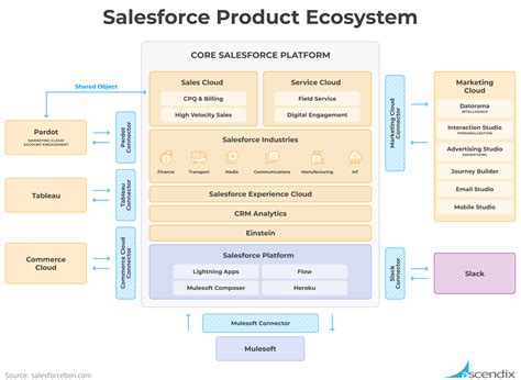 What Is Salesforce And How Does It Work Login Pages Info