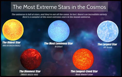 The Most Extreme Stars In The Known Universe Page 5