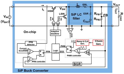 Electromagnetic Pulse Generator Circuit Diagram Wiring Diagram