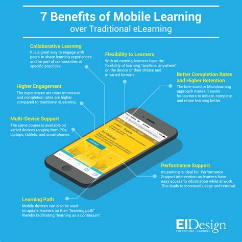 A mobile learning strategy is an ideal solution. 7 Benefits of Mobile Learning Over Traditional eLearning ...