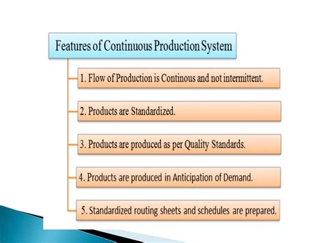 Types Of Production System