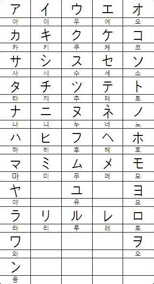 히라가나 히라가나 가타가나 표 배우기 준비학습 ひ ら が な 히라가나 カ タ カ ナ 가타카나 란 무엇인가요