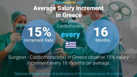 Surgeon Cardiothoracic Average Salary In Greece 2022 The Complete Guide