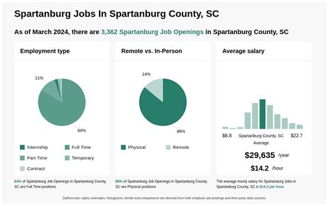 Indeed Spartanburg Jobsabout