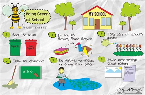 The causes and effects of global are described with an easy to understand diagram of the. A POSTER OF A CLEAN AND JOYFUL SCHOOL SURROUNDING - Brainly.in