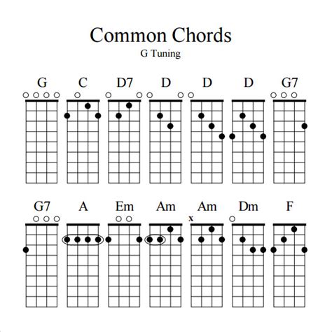 Sample Banjo Chord Chart Template 6 Free Documents In Pdf