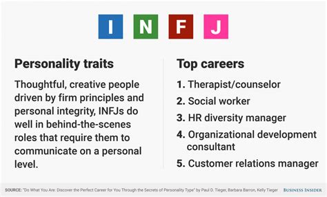 The Best Jobs For Every Personality Type Relation Speaks
