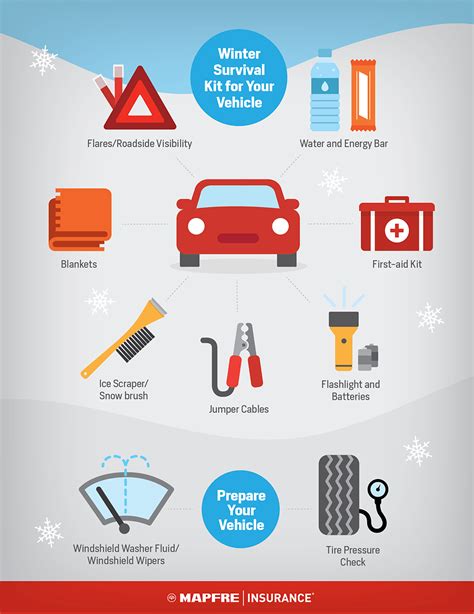 Winter Survival Tips For Your Vehicle Mapfre Insurance Blog