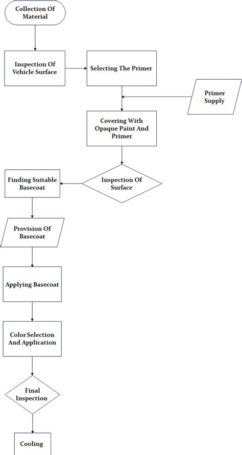 Business Plan Flowchart Complete Guide Edrawmax 2023 Porn Sex Picture