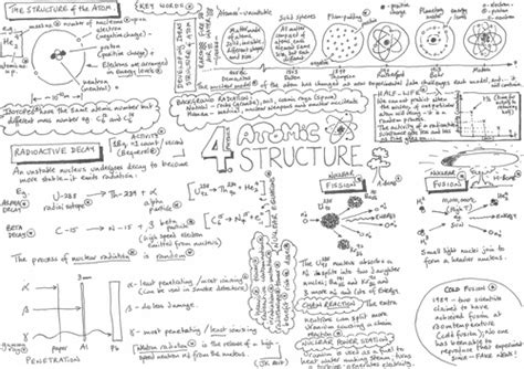 Aqa Gcse Physics Unit 4 Atomic Structure Revision Poster Placemat