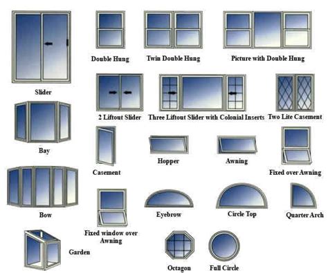 Types Of Upvc Windows Double Glazing Peterborough