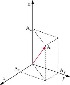 Un versore è semplicemente un vettore di modulo unitario. SCALARI E VETTORI