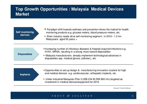 Asia Pacific Healthcare Outlook Focus Malaysia