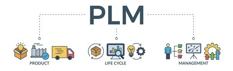 A Complete Guide To Product Lifecycle Management Plm Duro