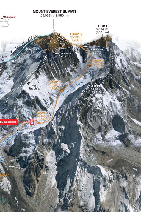 Mount Everest 1996 Disaster Images All Disaster Msimagesorg