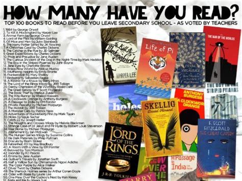 Top 100 Reads Have You Read These Books Teaching Resources