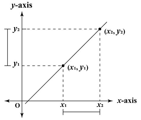 Gradient Definition Explanation And Examples Cuemath
