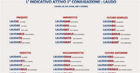 Tabella Verbi Latino Attivi E Passivi - Mappe-DSA: un aiuto alla dislessia: INDICATIVO ATTIVO 1° CONIUGAZIONE