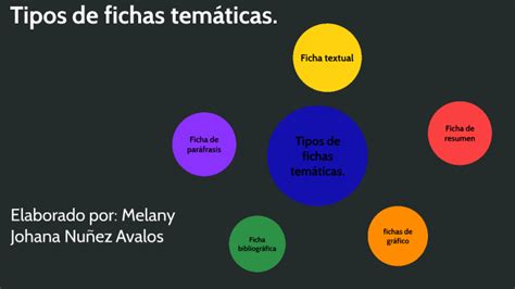 Tipos De Fichas Temáticas By Melany Johana Nuñez Avalos On Prezi