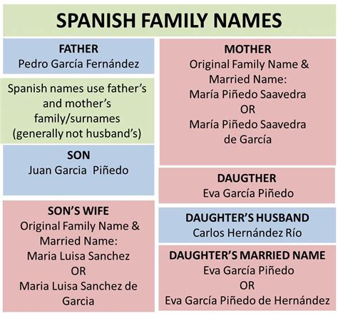 Tips for picking the perfect dog name. What's in a Name? The Difference Between Spanish and ...