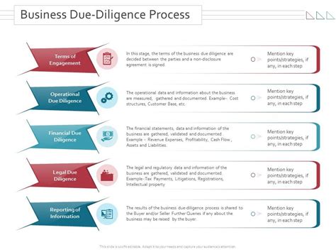 Business Due Diligence Process Merger And Takeovers Ppt Powerpoint