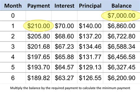 Missing a payment or paying less than the minimum amount due could result in negative repercussions that affect your credit. Basic Training Pay Calculator 2020 | Military Pay Chart 2021