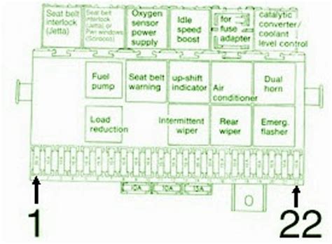 Mine is missing and i have no idea which fuse/relay is which. 1997 Volkswagen Caravelle Fuse Box Diagram - Auto Fuse Box Diagram