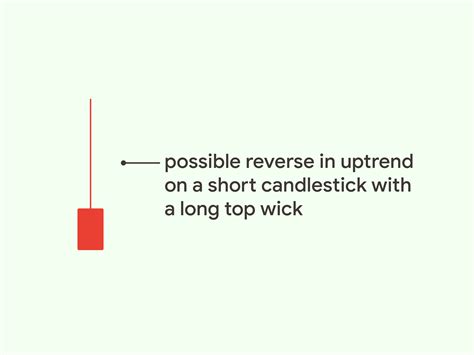 Easy Ways To Read A Candlestick Chart Steps With Pictures