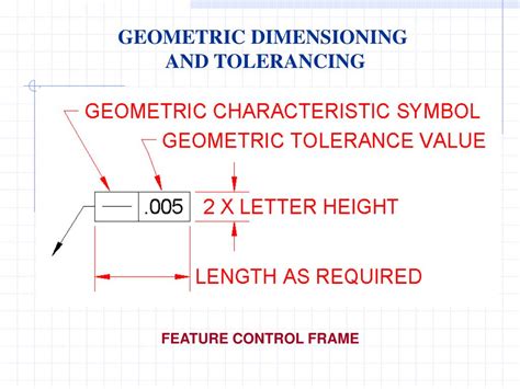 Ppt Geometric Dimensioning And Tolerance Powerpoint Presentation
