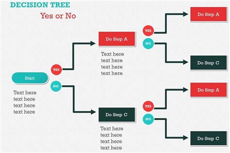 How To Create A Yes No Flowchart In Powerpoint Create