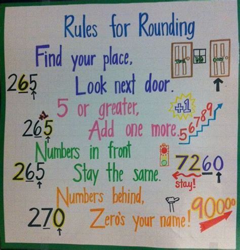 Rules For Rounding Poster Made By Alayna Stoll Exercise47