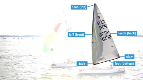 The Ultimate Guide To Sail Types And Rigs With Pictures Improve Sailing