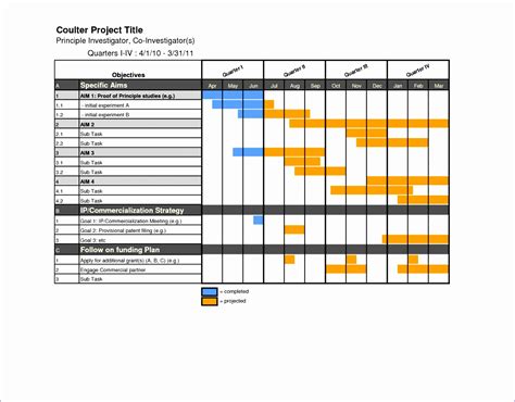 Best Gantt Chart Template Excel For Project Management In 2021 Riset