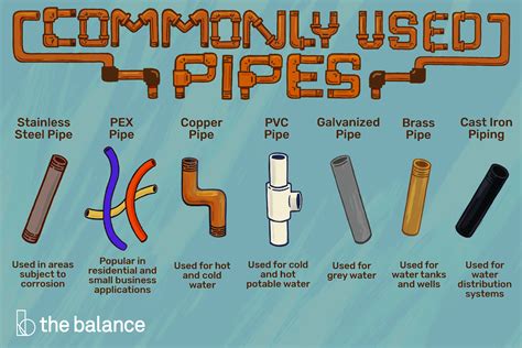 The proversion will calculate sizes up to 200mm diameter. Guide on How to Choose the Right Plumbing Pipe
