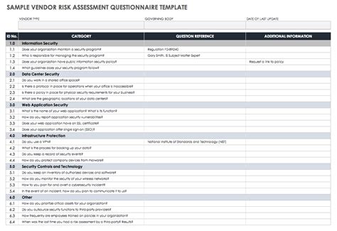 Small Business Risk Assessment Template