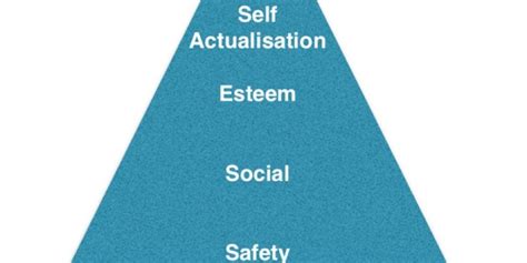 Maslows Hierarchy Of Needs And Social Networking Marketing