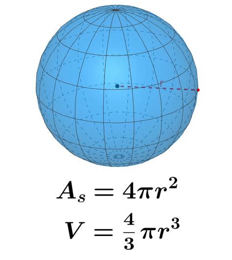 Área Y Volumen De Una Esfera Fórmulas Y Ejercicios Neurochispas