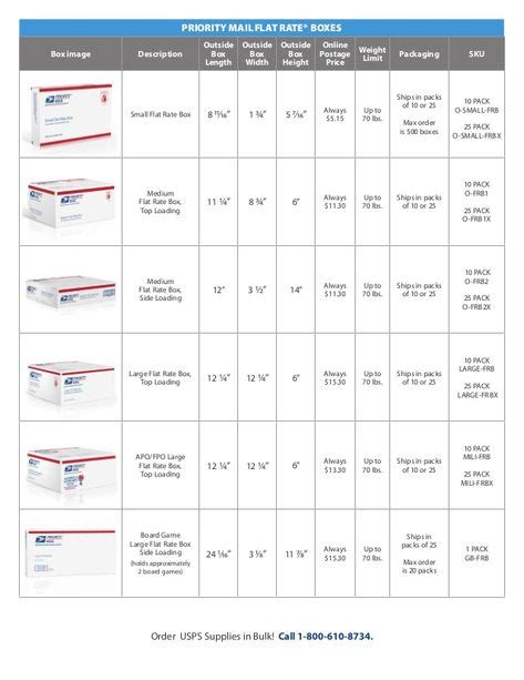 Usps Priority Mail Box Size Guide 4 638 638×826 Pixels Priority