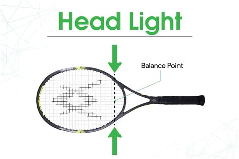 The Difference In Head Heavy Head Light And Balanced Tennis Rackets