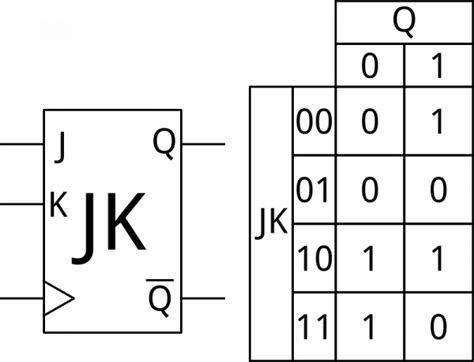 Digital Logic - learn.sparkfun.com