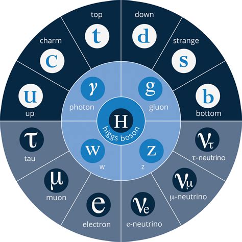 The Standard Model Tesseract